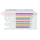 SSD Samsung 850 EVO Series, 250GB, 2.5" Slim, SATA 6Gb/s