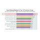 SSD Samsung 850 EVO Pro Series, 256GB, 2.5" Slim, SATA 6Gb/s